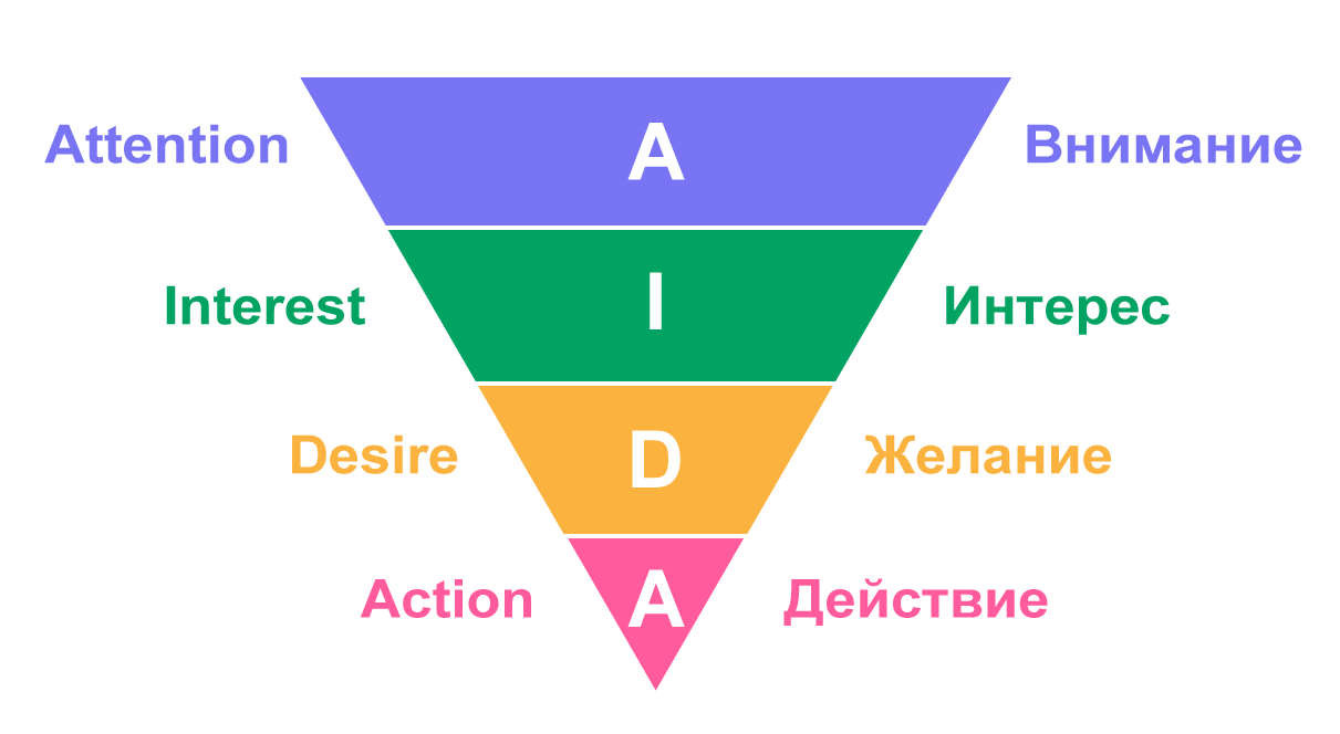 Техника AIDA