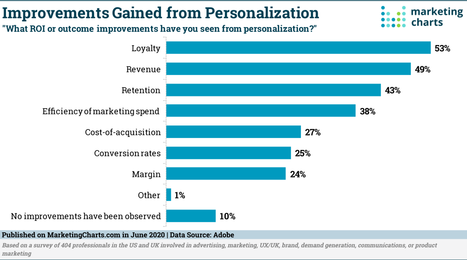 Personalized content. Персонализация запросов. 8. Personal Relevance personalise.
