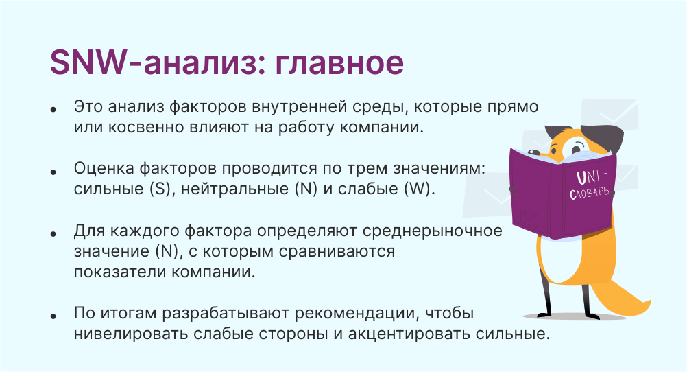 SNW-анализ это