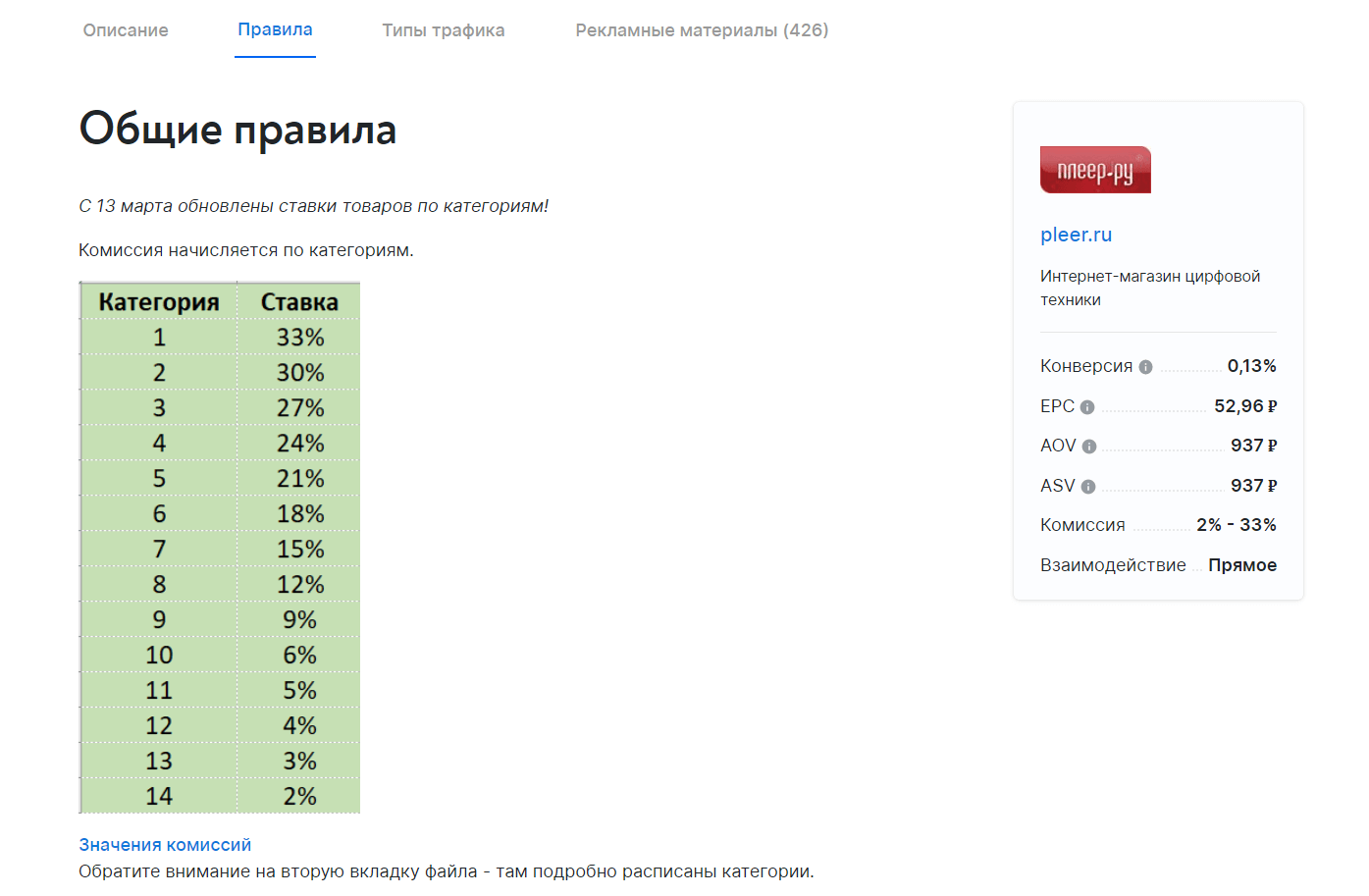 Схема оплаты по CPS-модели при большом ассортименте