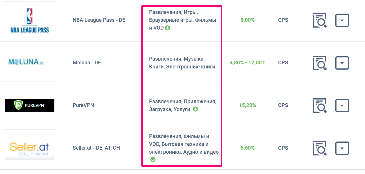 Офферы цифровых сервисов и приложений