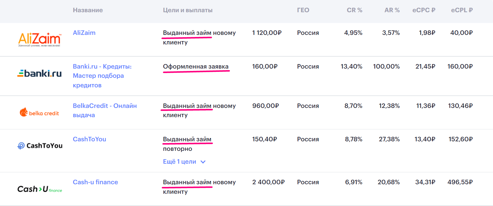 Офферы по финансовым услугам