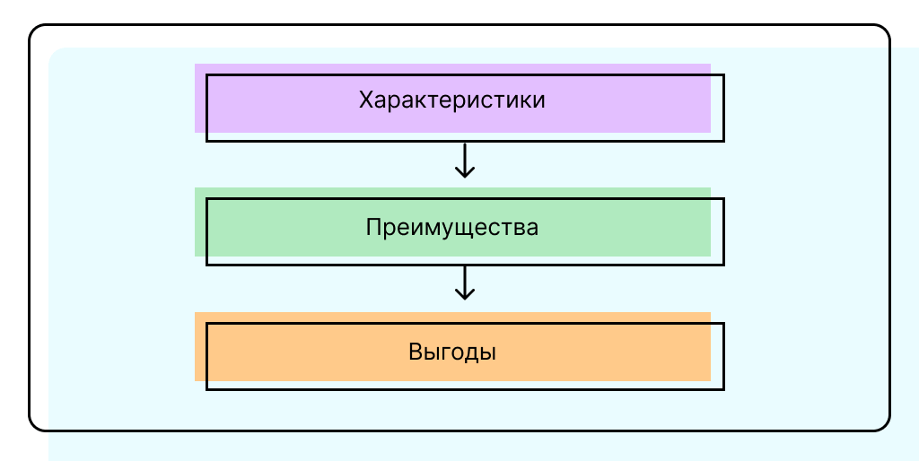 ХПВ