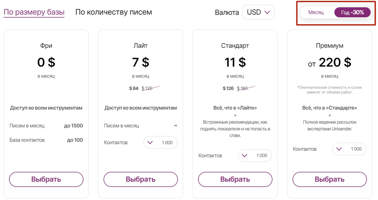 страница с ценами на подключение сервиса email-рассылок Unisender