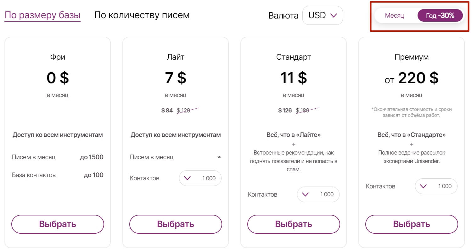 страница с ценами на подключение сервиса email-рассылок Unisender 