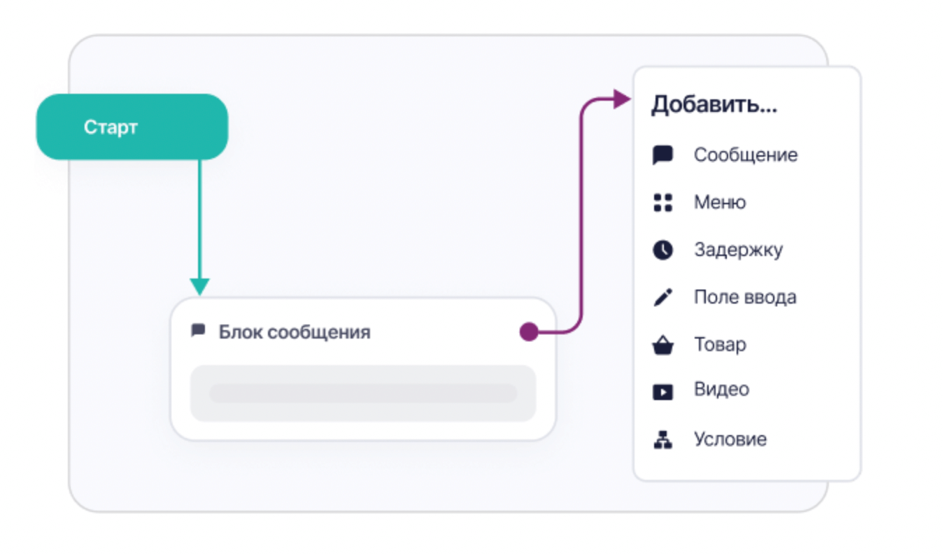 Как написать чат-бота