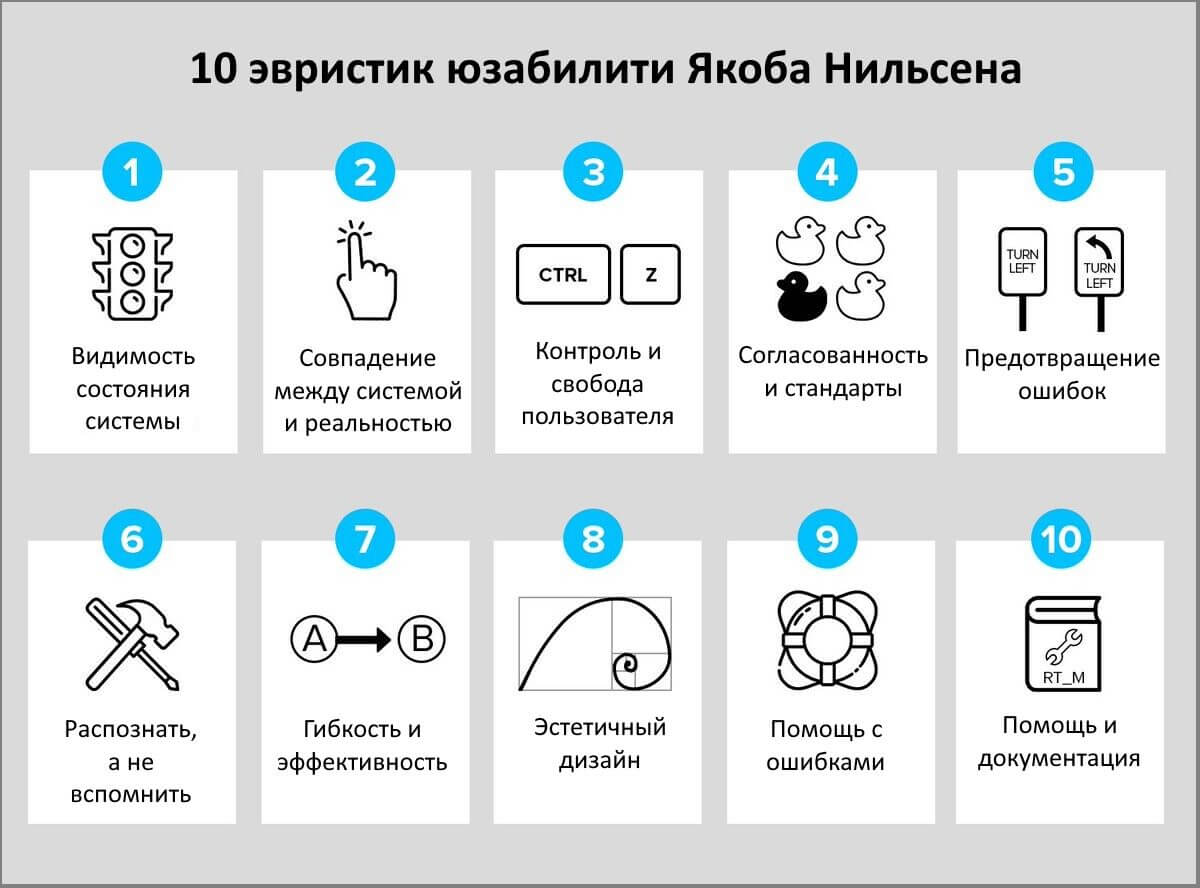 10 правил юзабилити Якоба Нильсена