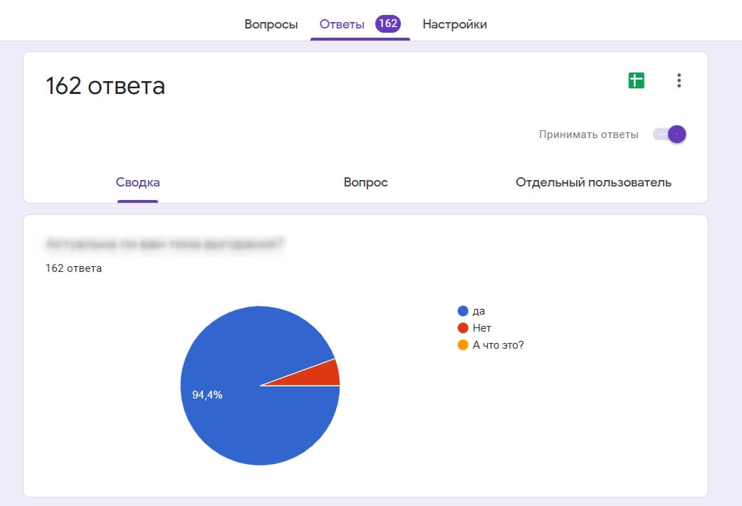 диаграмма по результатам опроса в Гугл формах