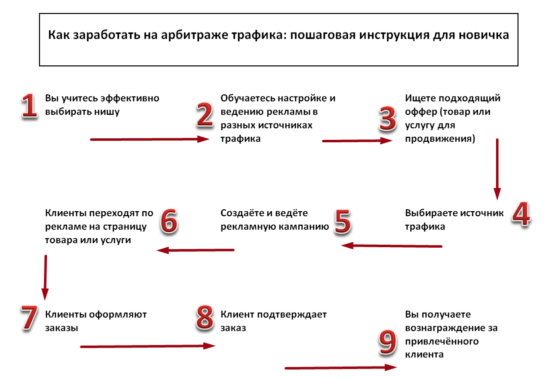 Инструкция для арбитражника-новичка
