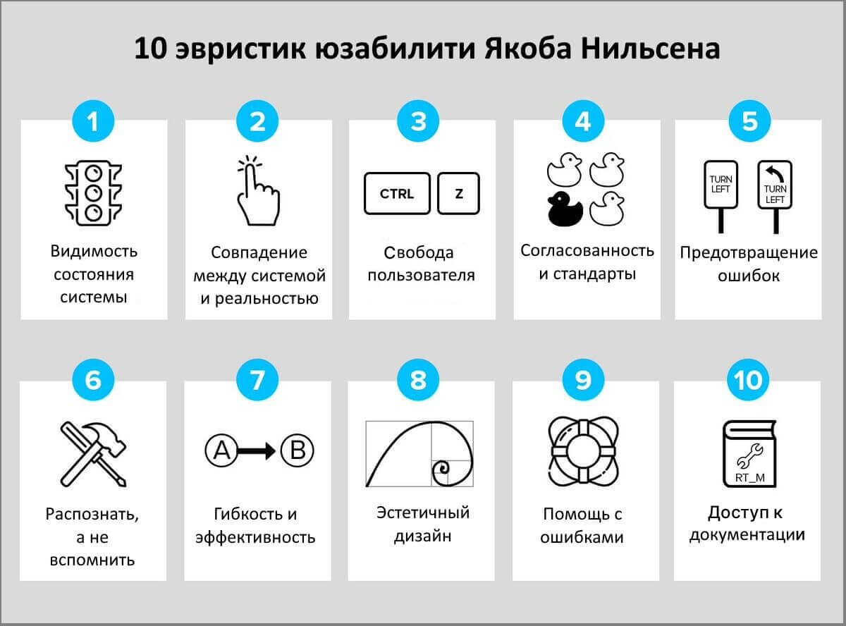 10 правил юзабилити Якоба Нильсена