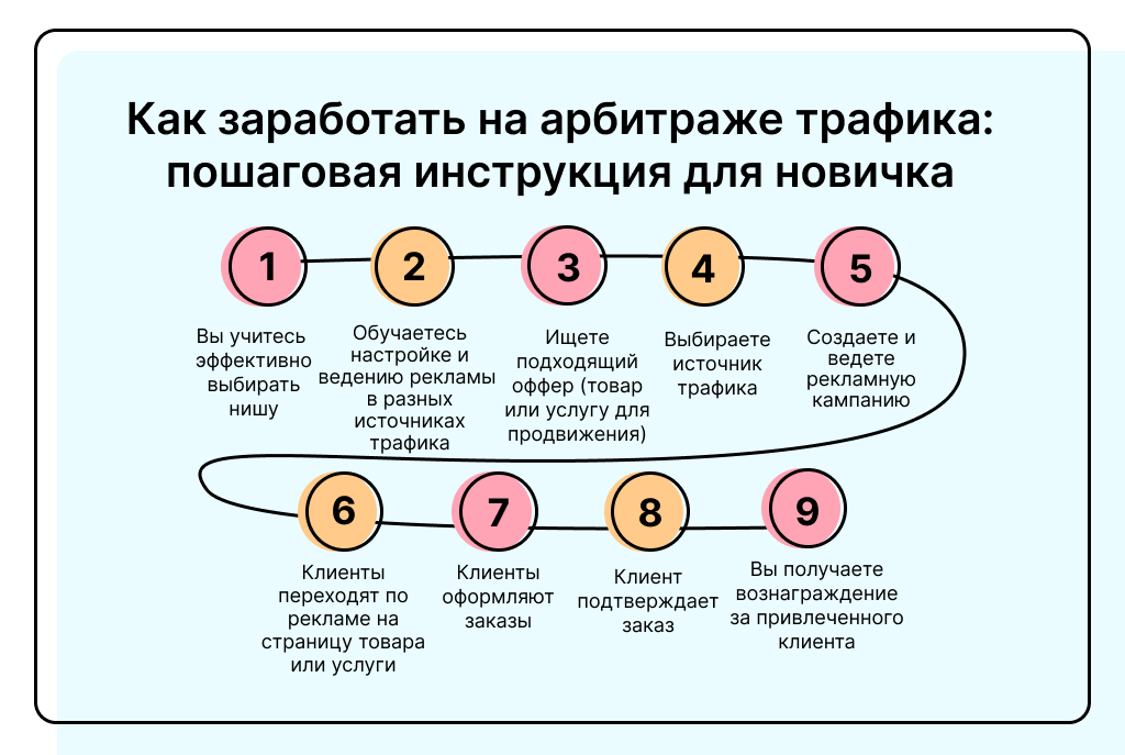 Пошаговый путь к профессии арбитражника