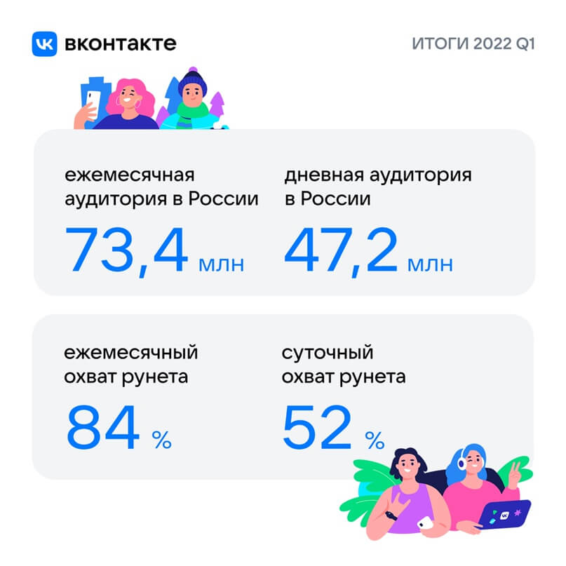 статистика аудитории «ВКонтакте»