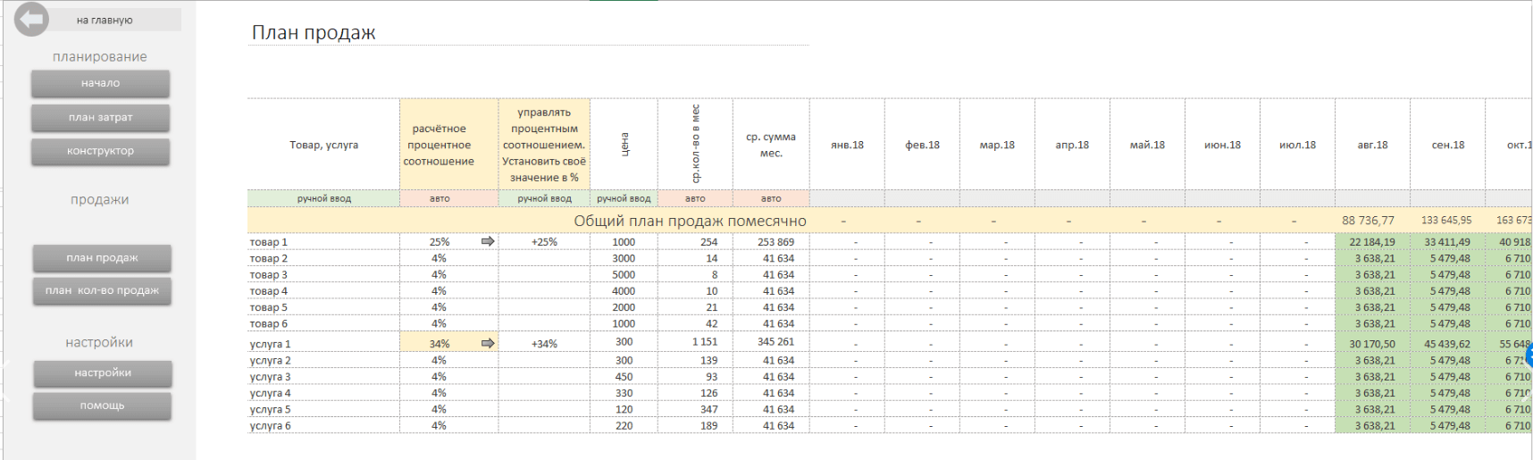 Среднесрочный план продаж