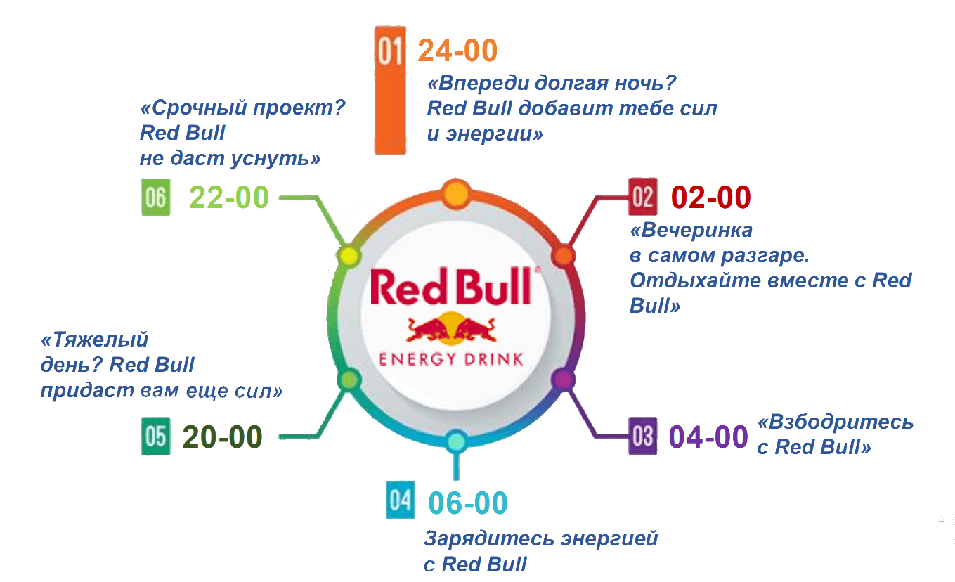 Рекламные слоганы RedBull