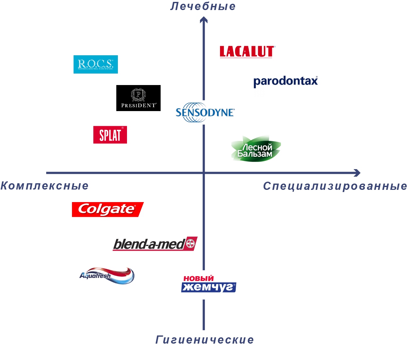 Карта брендов