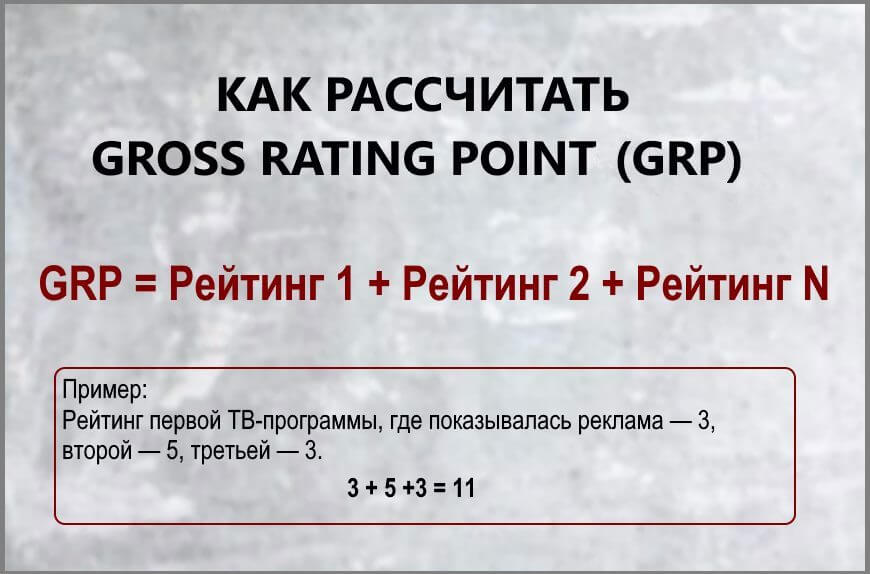 Как рассчитать GRP (gross rating point)