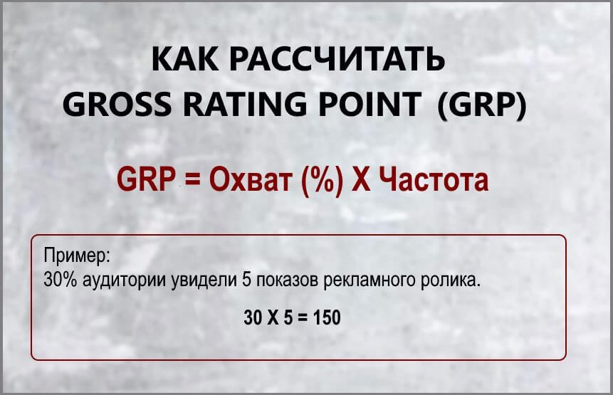 Как рассчитать gross rating point, если известны охват и частота