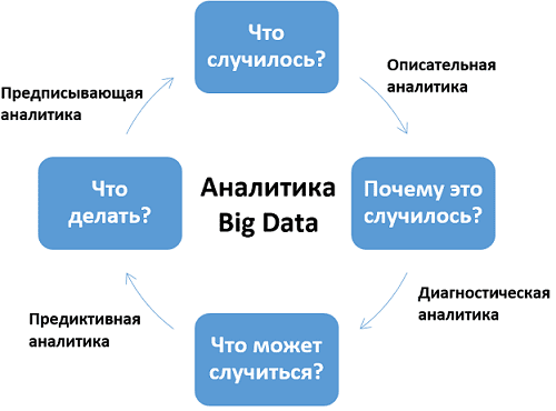 виды аналитики