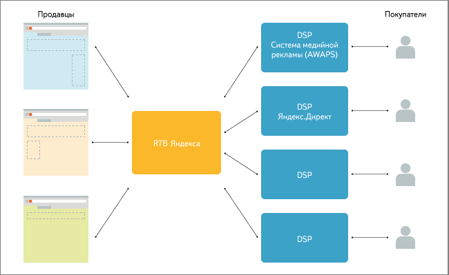 chnologies/rtb/ Alt: 