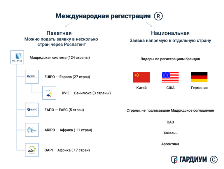 Торговая марка что это такое и как ее зарегистрировать Unisender