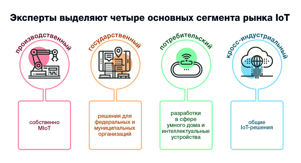 интернет вещей