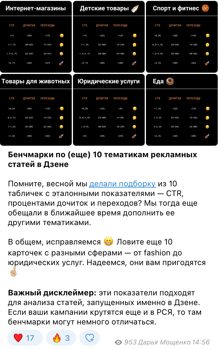 Пост с подборкой 