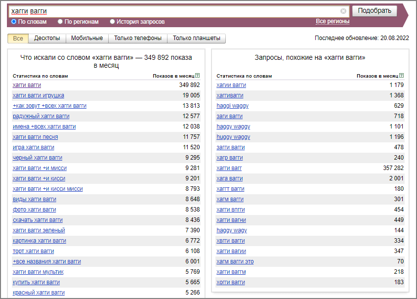 расширение СЯ с помощью Wordstat