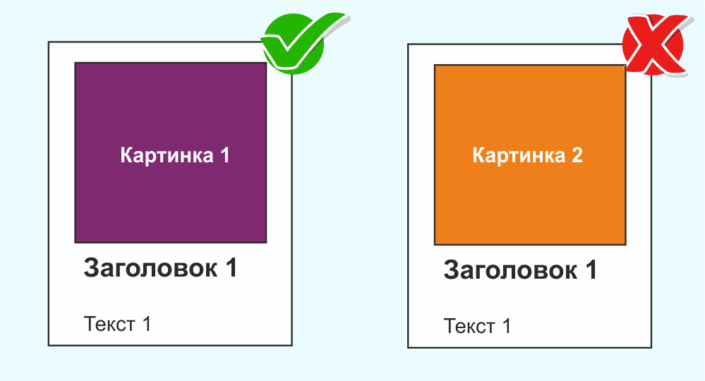  тестирование креативов