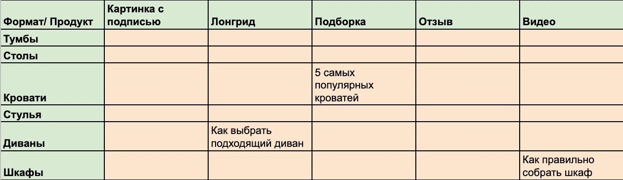  Пример матрицы контента