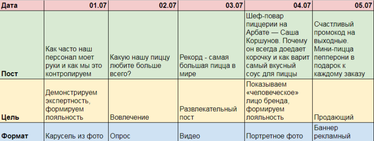 Контент-план: что такое и как составить | Unisender