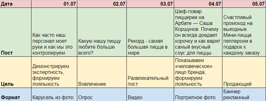 КП для пиццерии пример