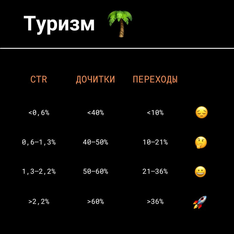  Пример бенчмарков