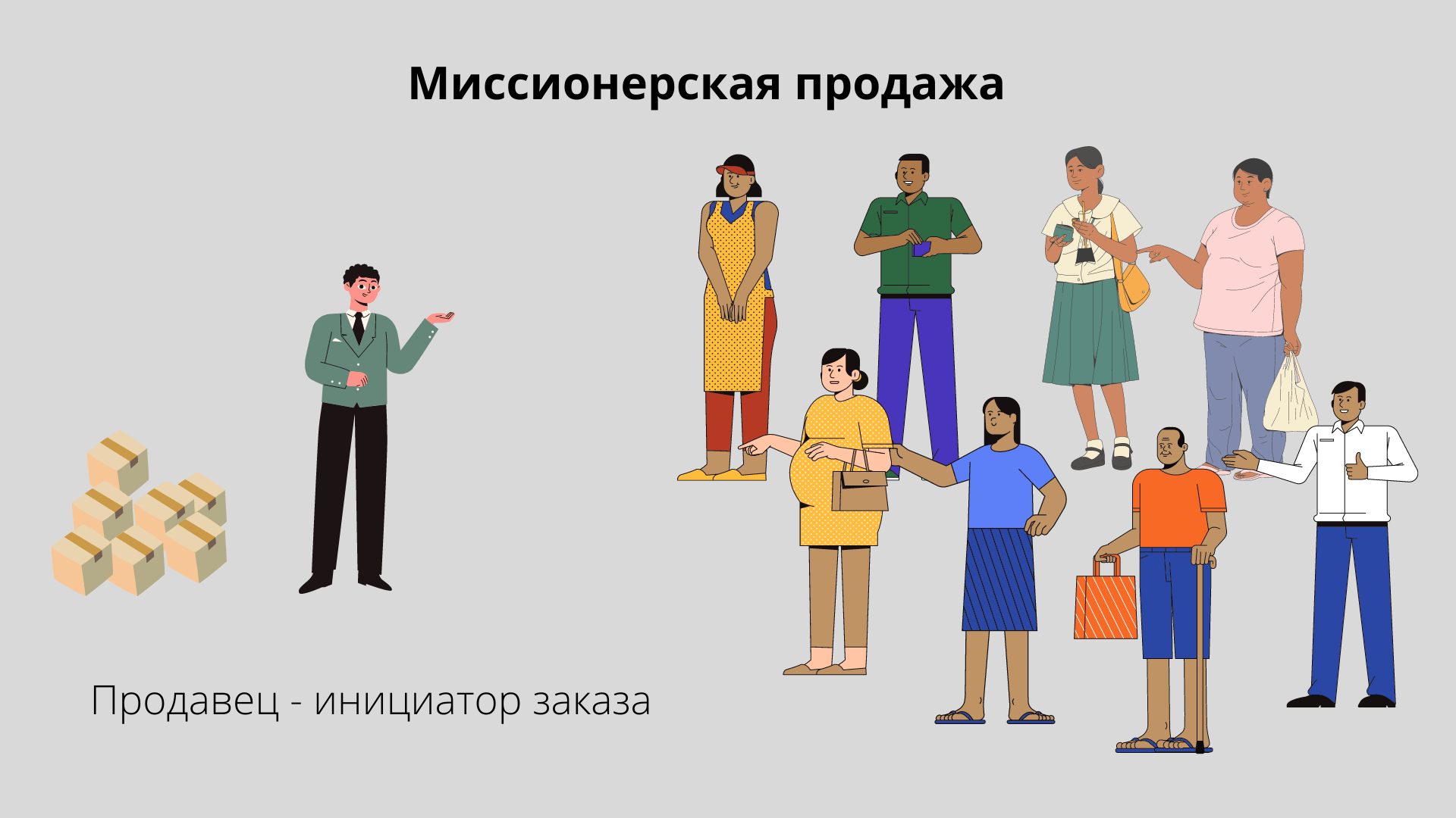 Миссионерская продажа