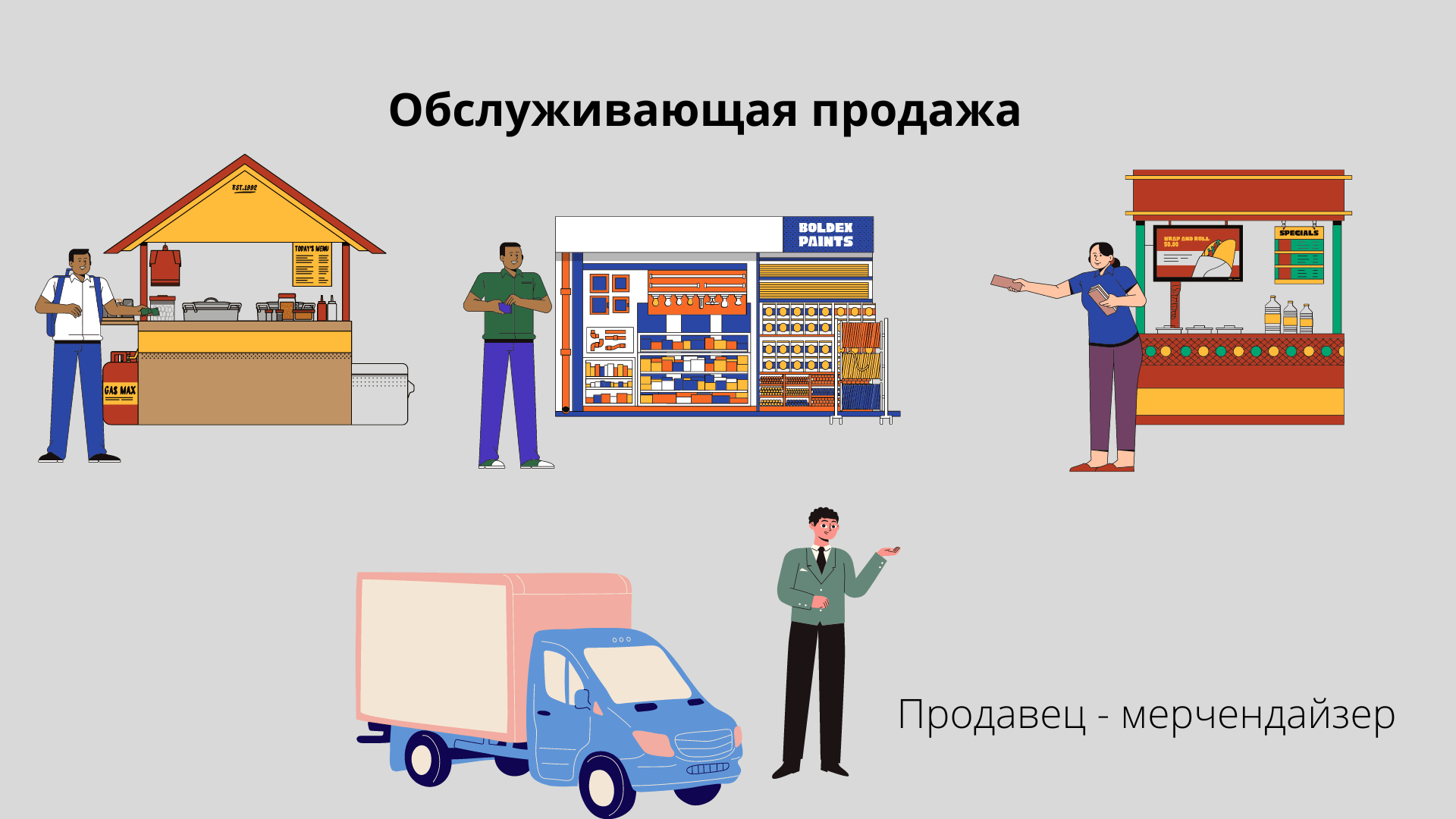 Обслуживающая продажа