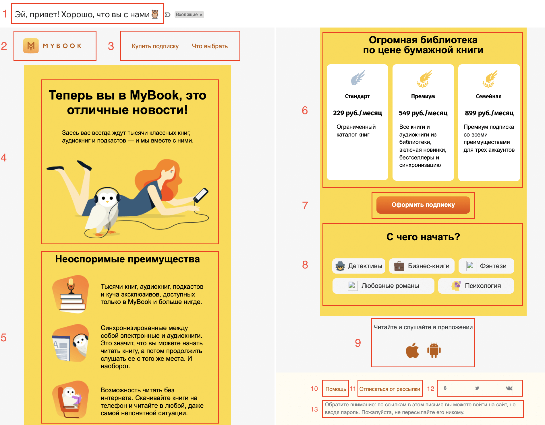 Элементы приветственного письма