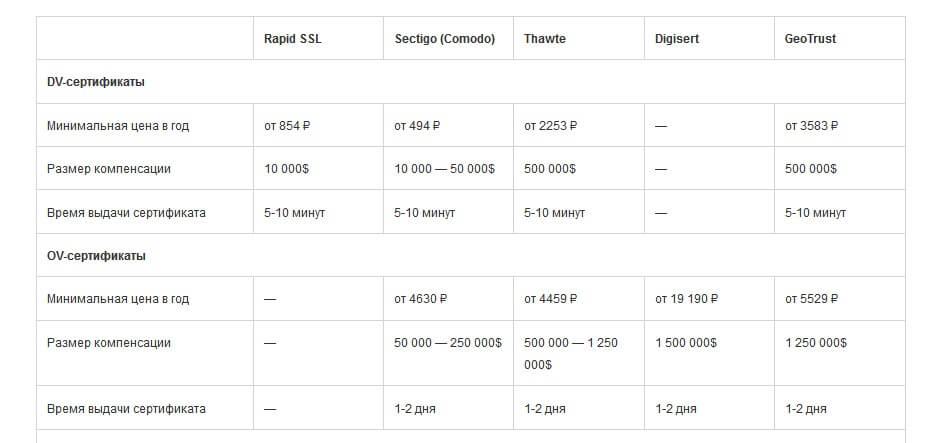 скриншот с сайта организации, которая занимается выдачей SSL