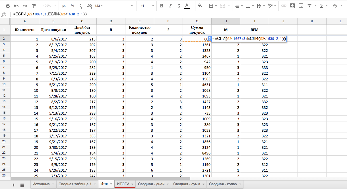 RFM в Google Таблицах