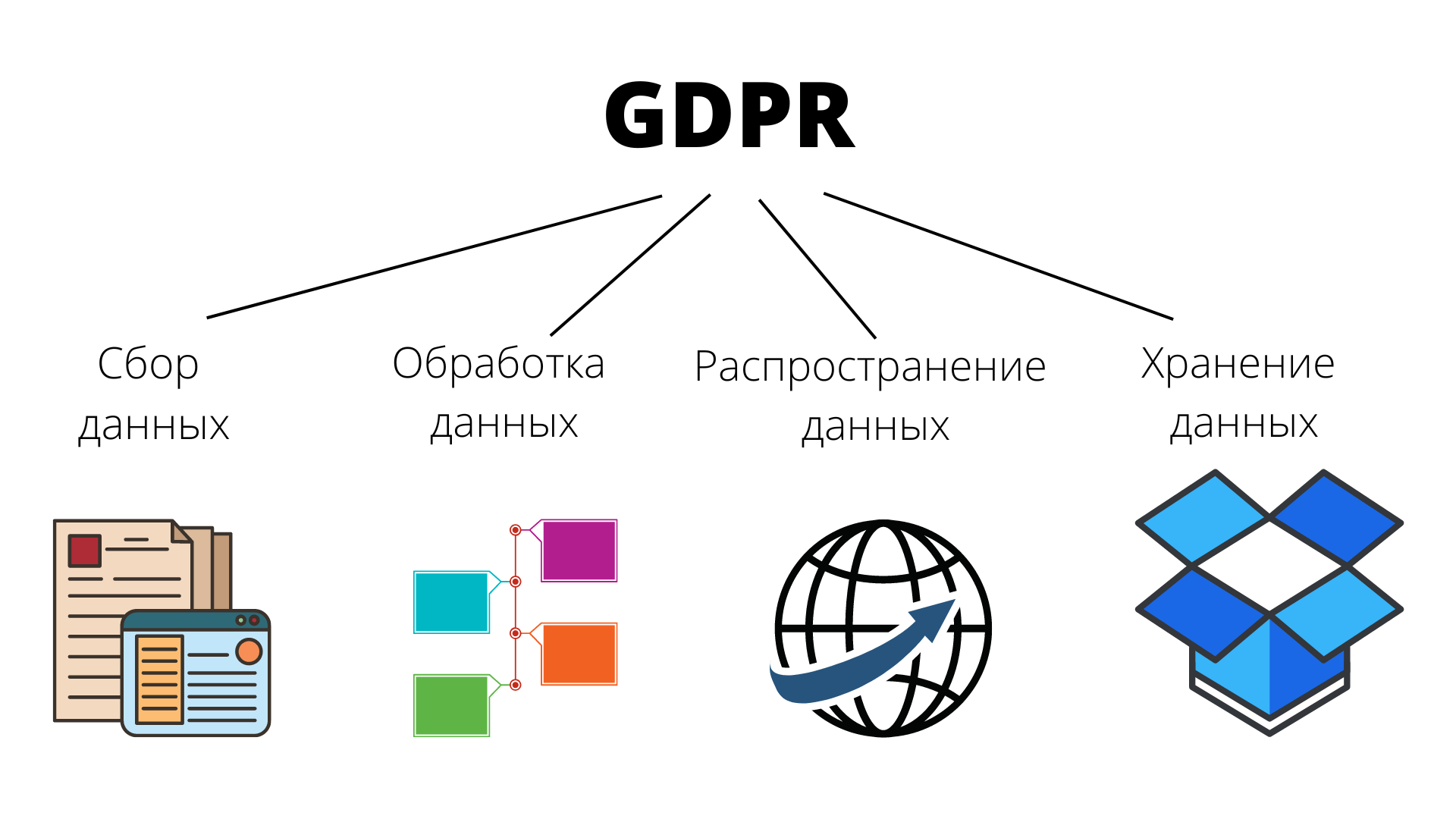 Влияние GDPR