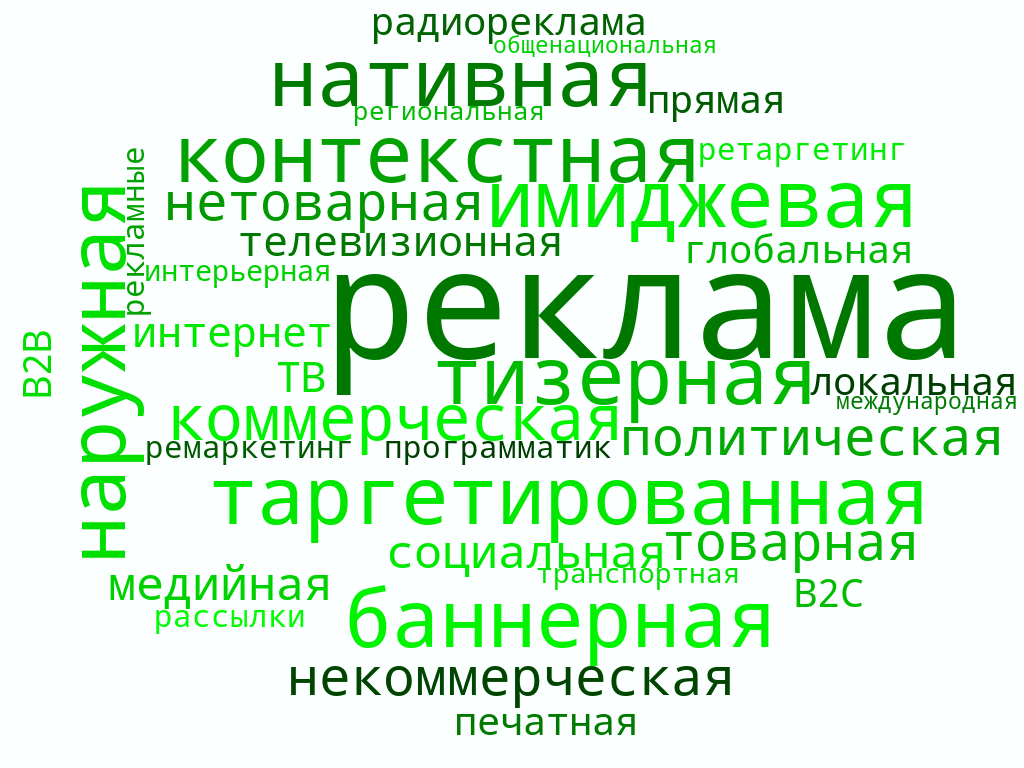 Виды рекламы