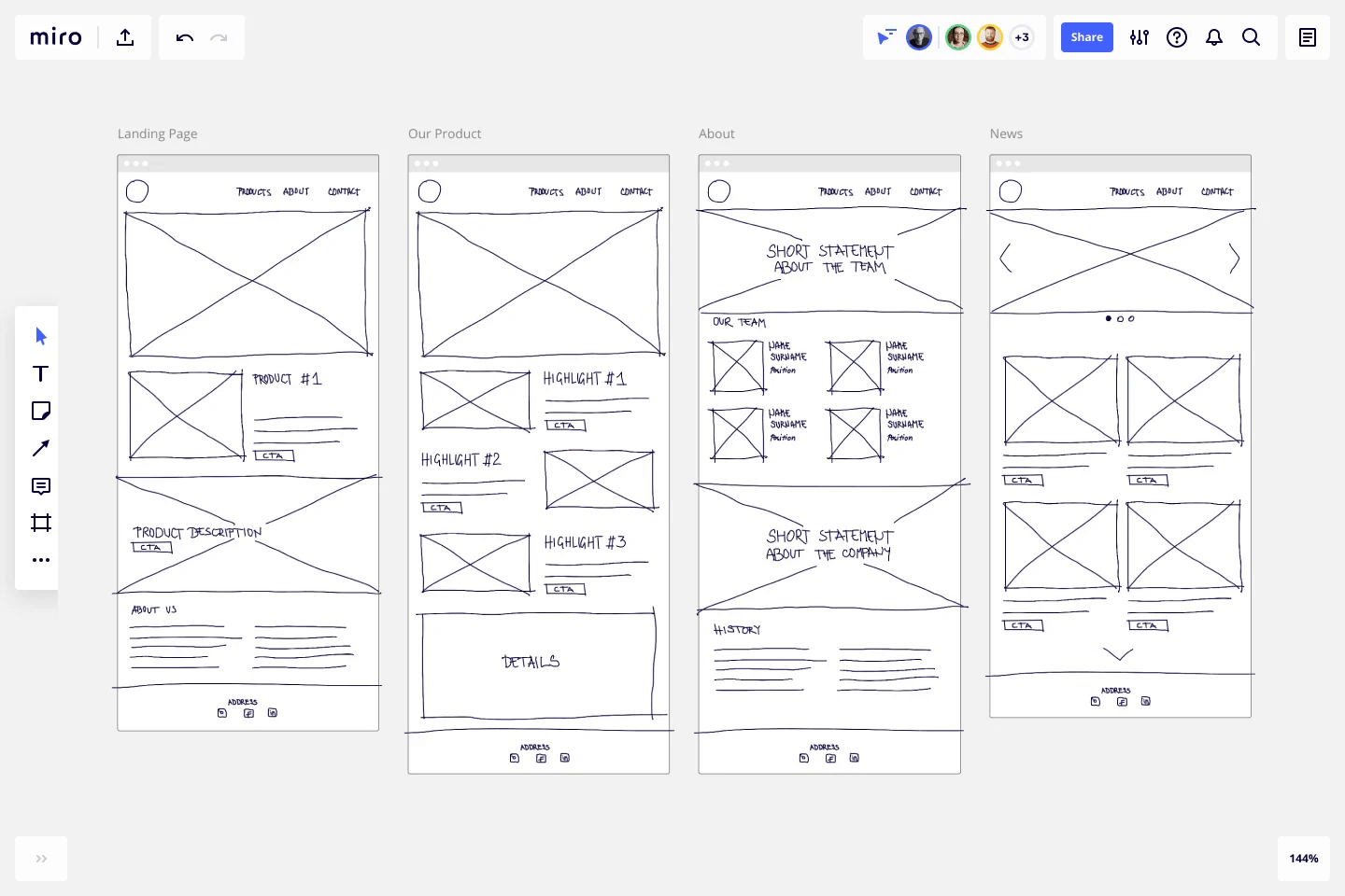 Этапы разработки UI. Вайрфрейм