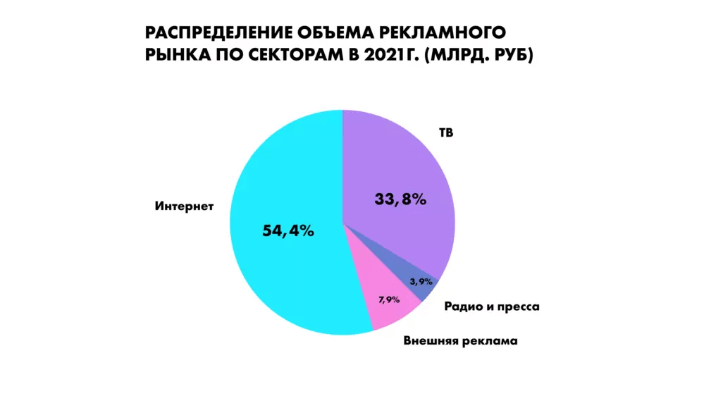 график объем рынка