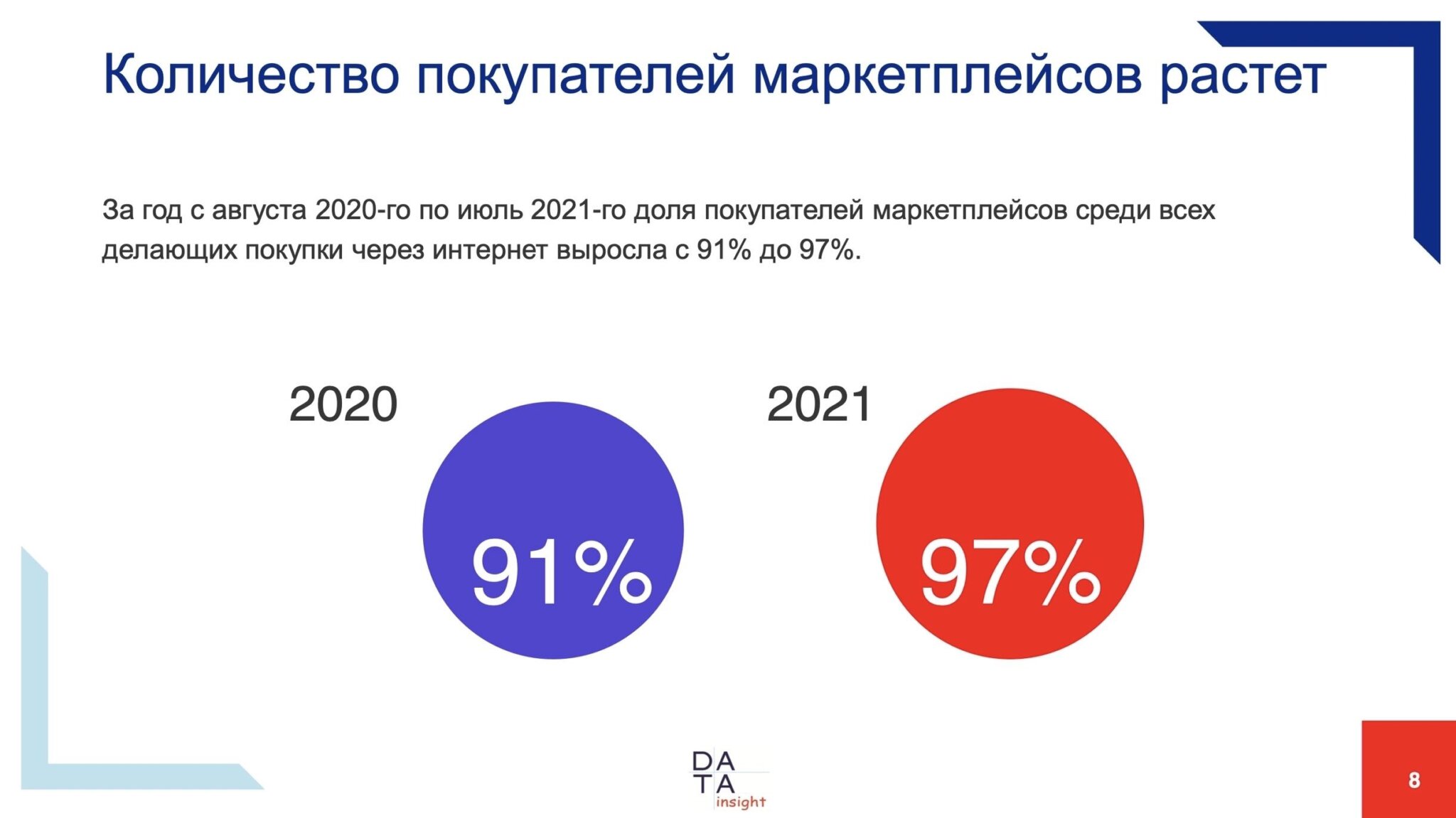 Маркетплейс | Unisender