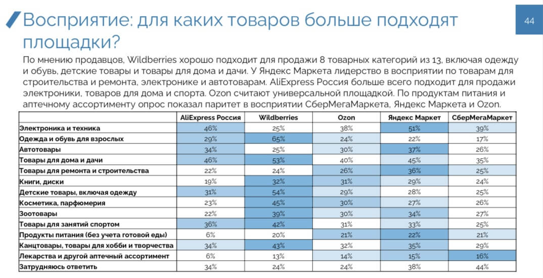 исследование Data Insight