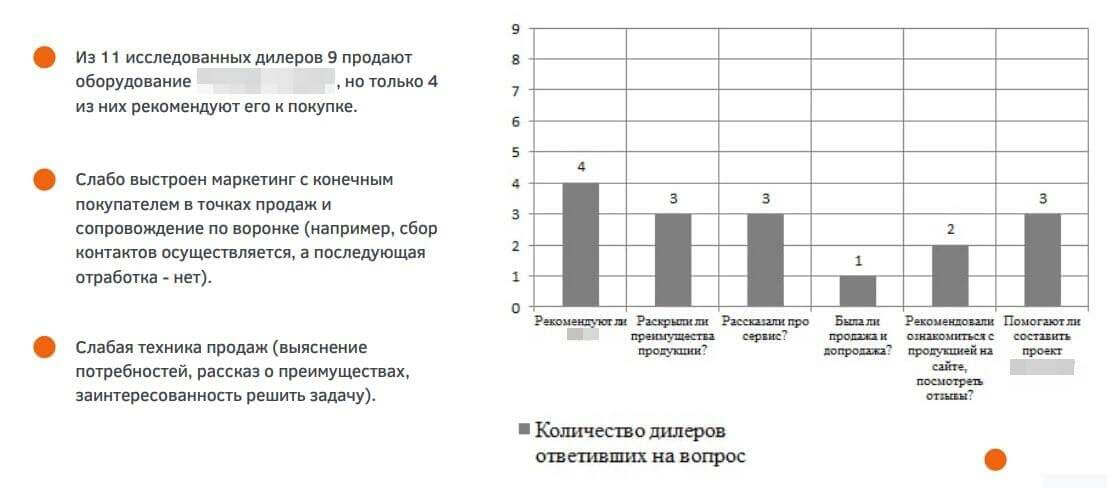 Результат «Тайного покупателя»