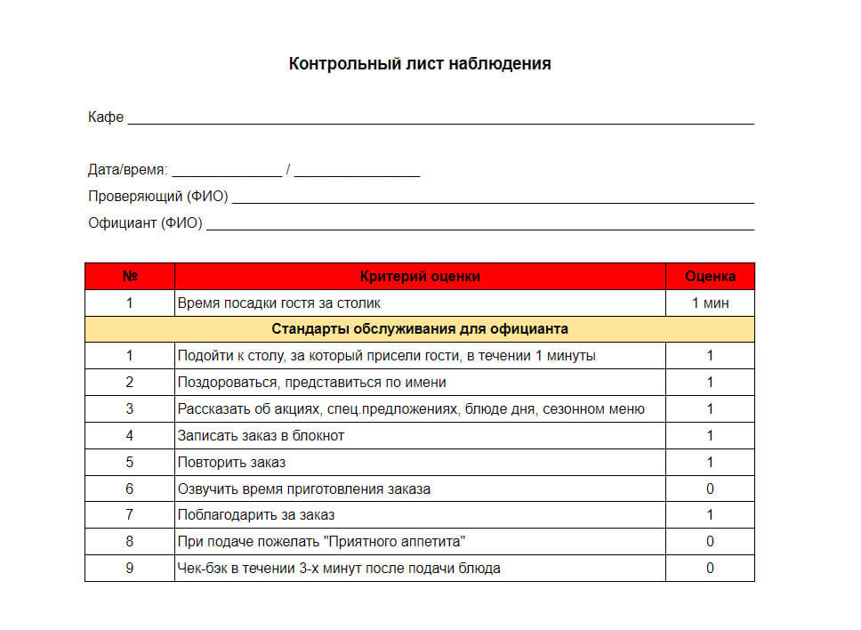 Контрольный лист наблюдения