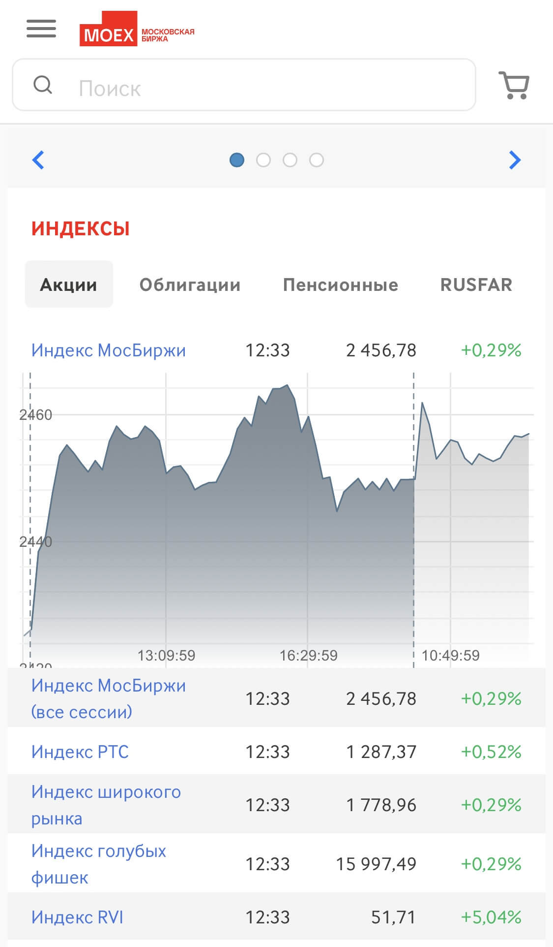 страница «Московской биржи»