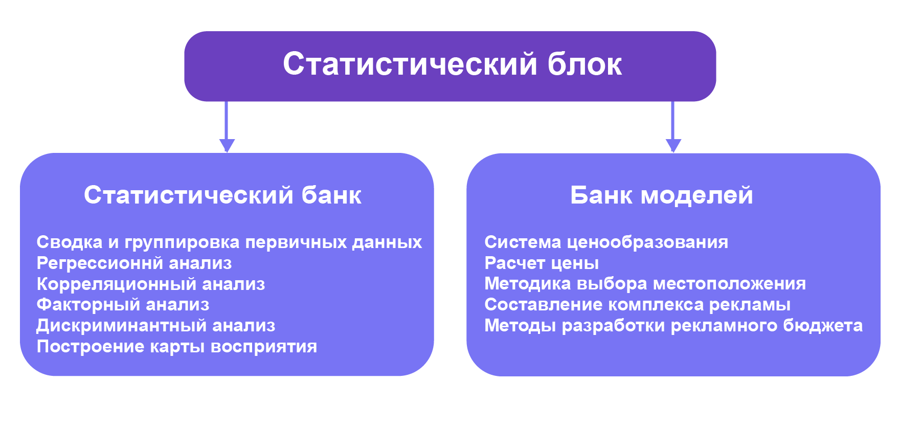 Статистический блок