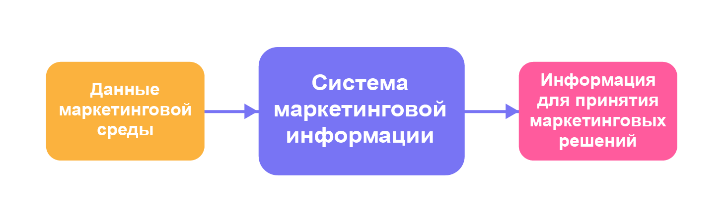 Суть работы МИС