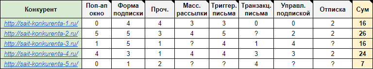 таблица с анализом конкурентов