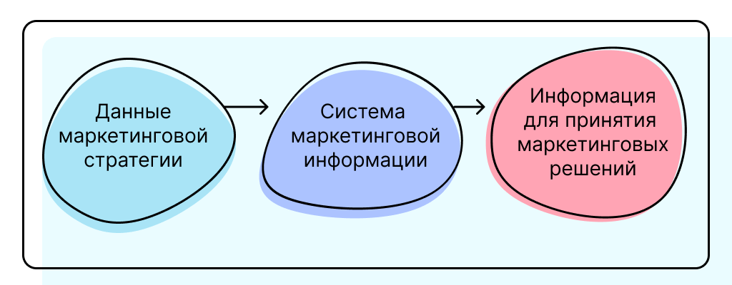 Суть работы МИС